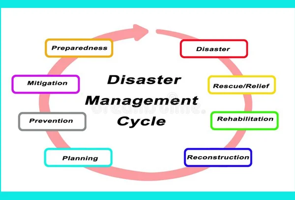 Disaster Management